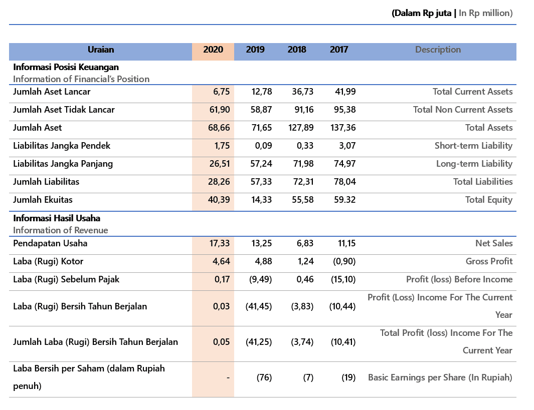 Product Highlights Sheet 2020