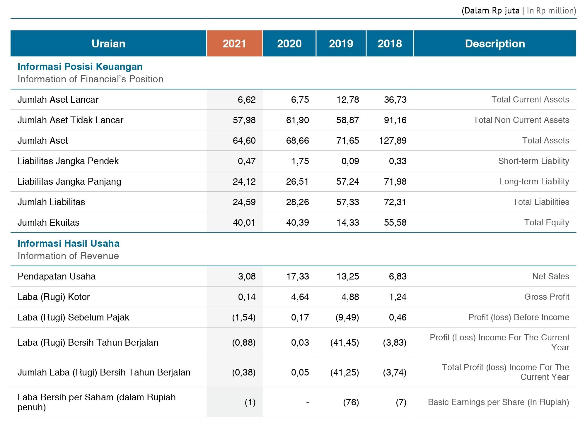 Product Highlights Sheet 2021