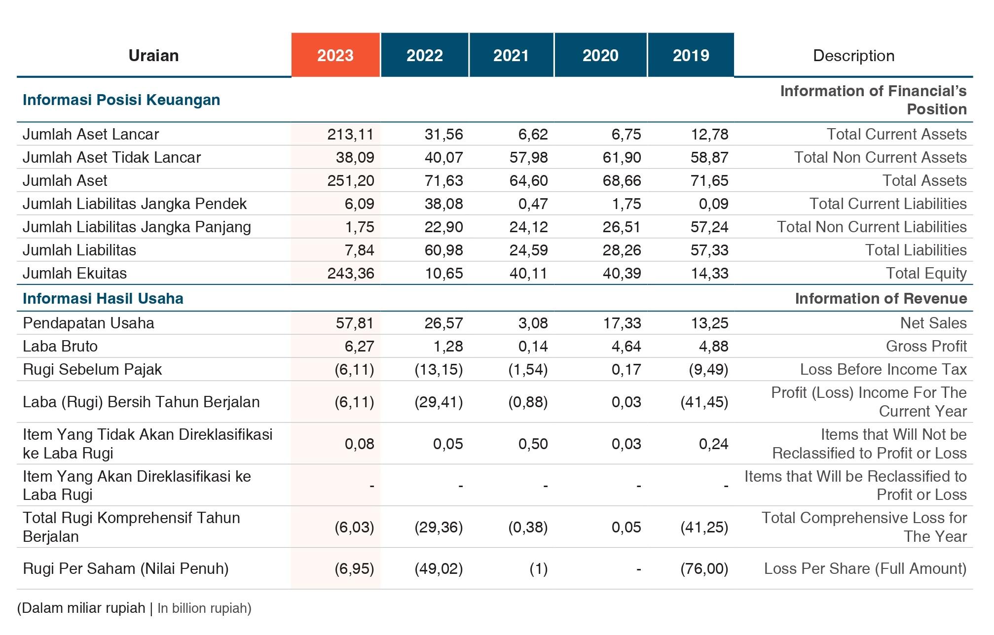 Product Highlights Sheet 2023