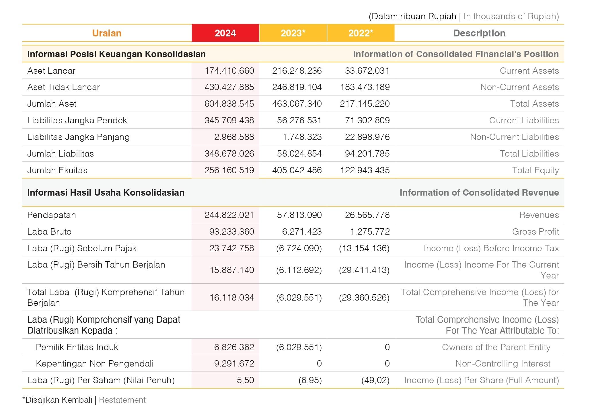Product Highlights Sheet 2024