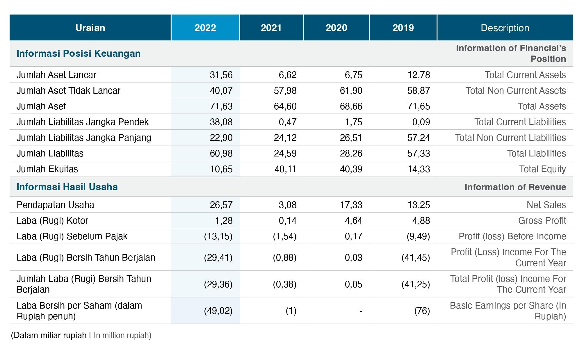 Product Highlights Sheet 2022