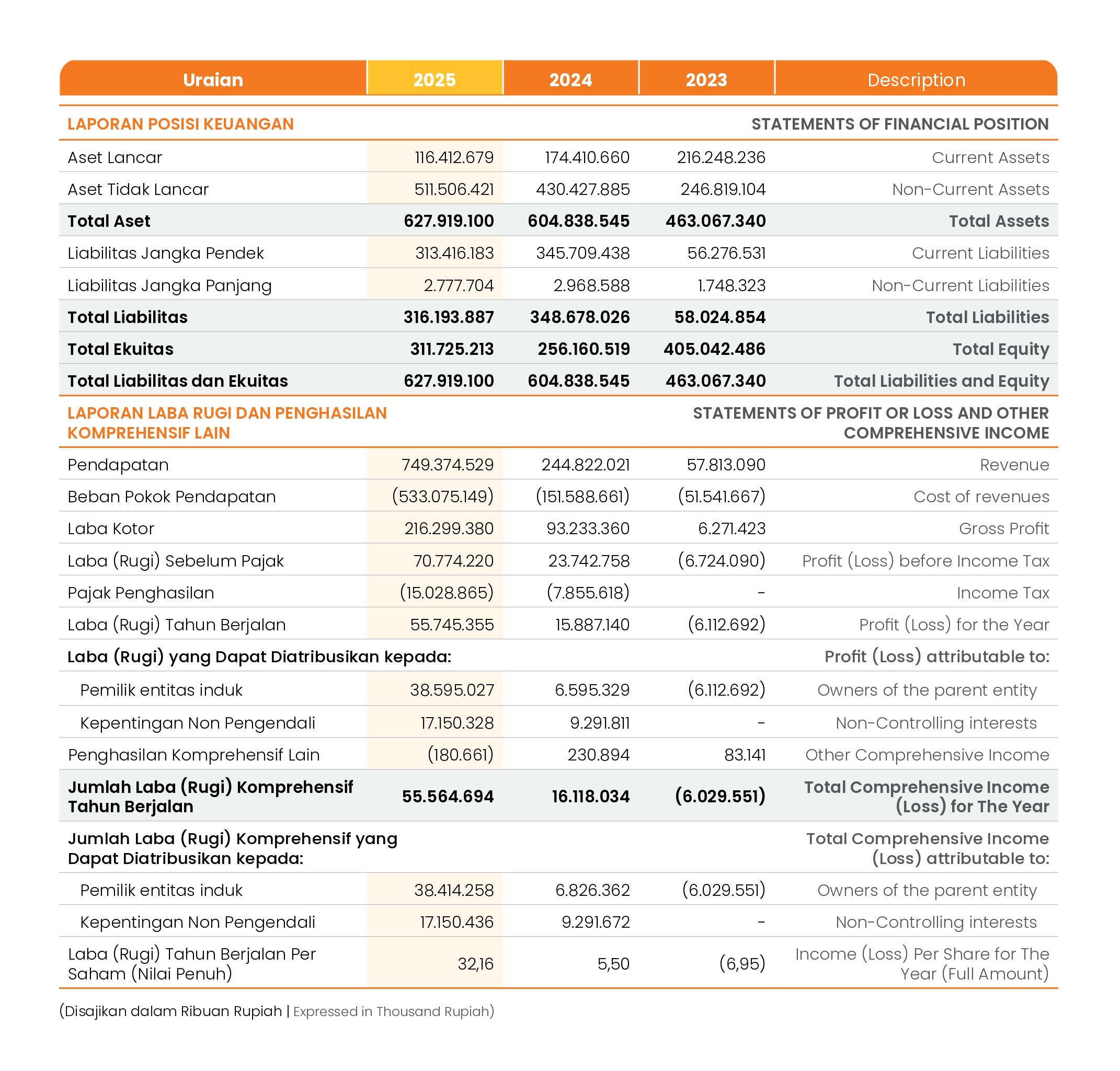 Product Highlights Sheet 2025