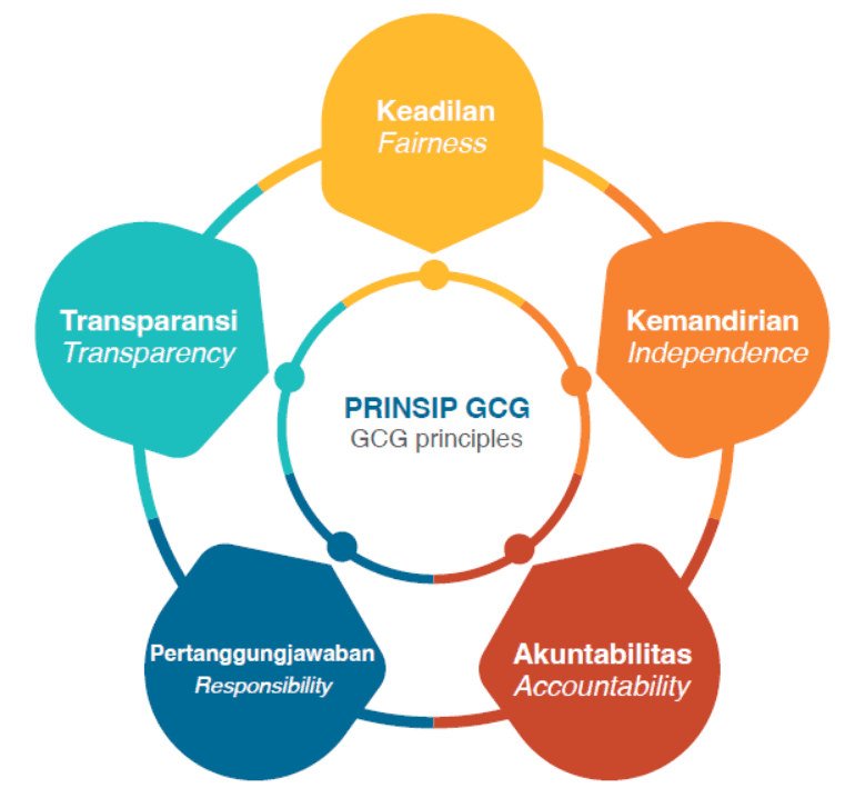 Our Governance Commitment